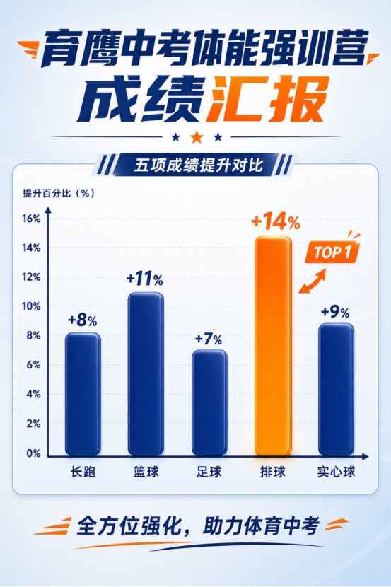 肯定冲上…